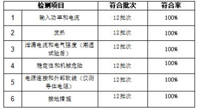 委员会蒸烤箱比较试验报告人生就是搏广州市消费者(图1)