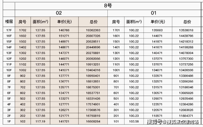 k77销售中心 - 户型价格地址楼盘详情配套电话交房时间配套交房时间尊龙凯时app保利外滩启park77售楼处电话 - 保利外滩启par(图23) k77销售中心 - 户型价格地址楼盘详情配套电话交房时间配套交房时间尊龙凯时app保利外滩启park77售楼处电话 - 保利外滩启par(图23)