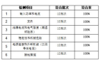 委员会蒸烤箱比较试验报告人生就是搏广州市